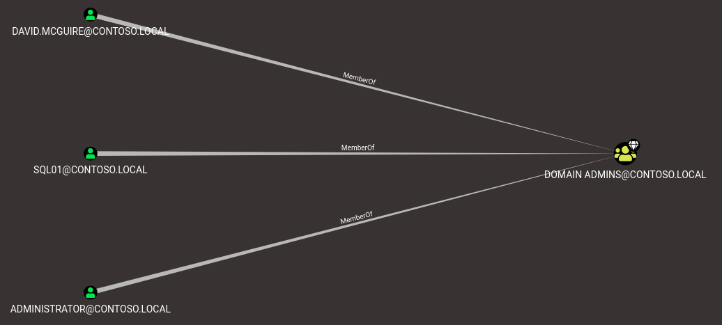 bloodhound data