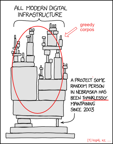 refined from https://xkcd.com/2347/